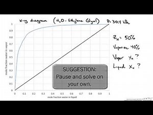 Flash Distillation Derivation