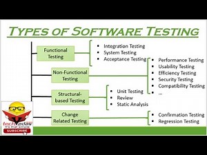 Types of Software Testing