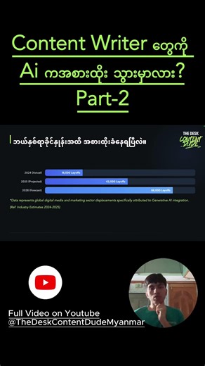 #contentwriting #knowledge #မြန်မာ #digitalmarketingmyanmar #writing