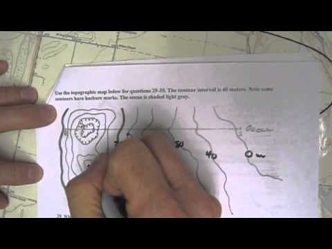 Determining the Elevation