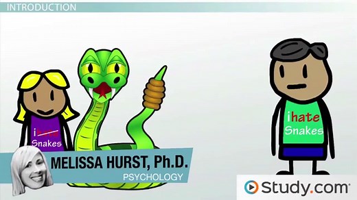 Albert Bandura | Vicarious Learning & Social Learning Theory