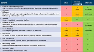 Tasmanian eReferral System