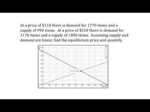 Determine Supply and Demand Functions and Equilibrium Point (Linear)