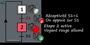 Découverte du langage Grafcet en automatisme. Principe du langage de programmation SFC utilisé avec les automates programmables industriels (API).
