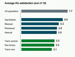 Discrimination against LGBTQ people in the UK – ReviseSociology