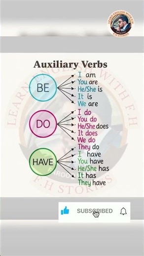 Types of Lines in English | Basic Geometry Vocabulary Made Easy