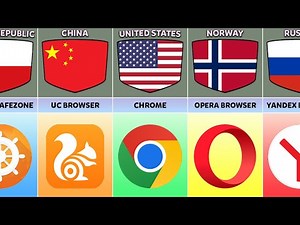 Web Browser From Different Countries