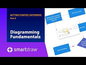 Getting Started with SmartDraw for Enterprise - Diagramming Fundamentals