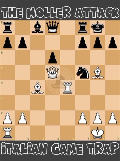 28K views · 364 reactions | The Moller Attack: Italian Game Trap  #chessmaster | Chess Master | Facebook