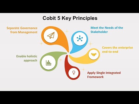 Understanding the COBIT Framework - A Comprehensive Guide (14 Minutes)