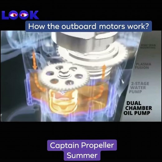 Working Principle of Outboard Motors