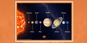 The Solar System Display Poster