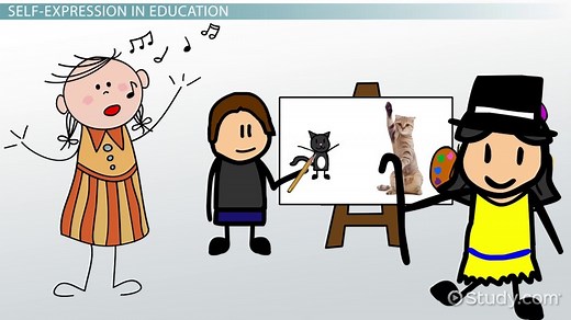 Self-Expression | Definition, Importance & Examples