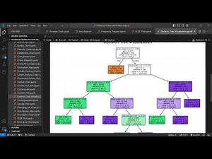 How to Visualize Decision Trees in Python | Complete Sklearn Tutorial | Step By Step Guide