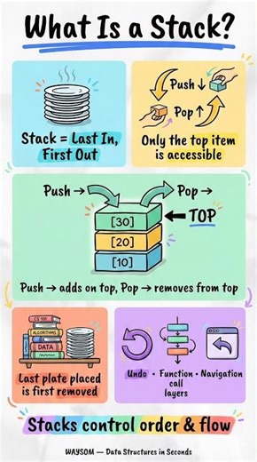 What Is a Stack? 📚 LIFO Explained | Data Structures Made Easy