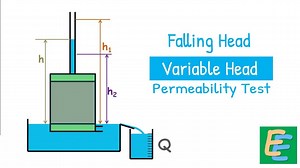 Falling head – Variable Head Permeability Method