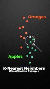 Understanding K-Nearest Neighbors (KNN)