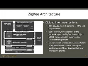 ZigBee Protocol