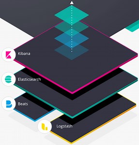 Installing ELK Stack on CentOS 8 - kifarunix.com
