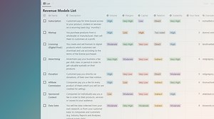 Revenue Models: 17 Types, Examples & Template [2023] | Landmark Labs