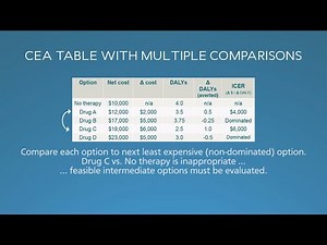 4. CEA Results Tables