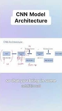 CNN Model Architecture Explained in 2 Minutes | Convolutional Neural Networks Made Simple