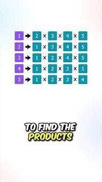 LeetCode problem 238, "Product of Array Except Self"