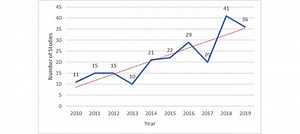 A Systematic Review of Intelligence Video Surveillance: Trends, Techniques, Frameworks, and Datasets