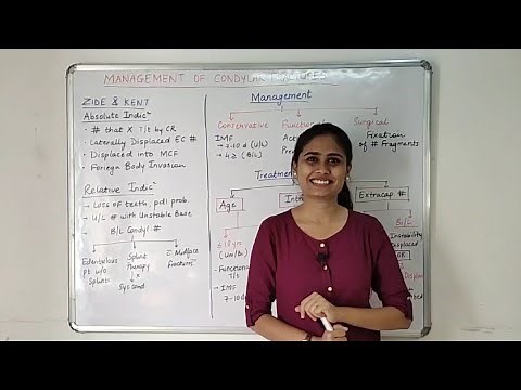 Management of Condylar Fractures | Oral Surgery