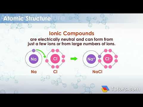 Ionic compounds | Definition, Properties, & Examples