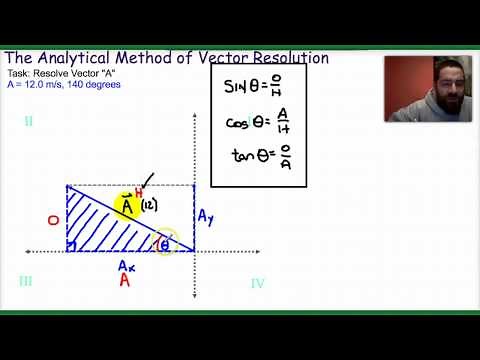 Tutorial: Analytical Method of Vector Resolution