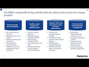 Governance and the Program Management Office