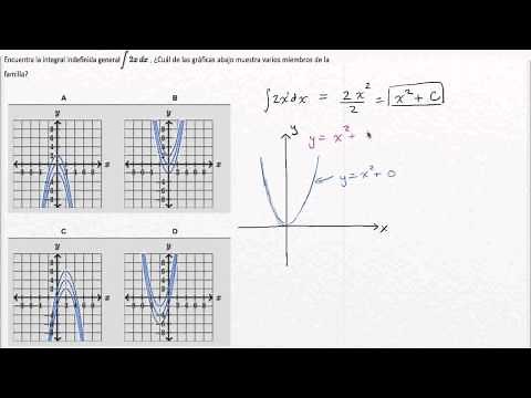Graphs of indefinite integrals