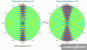 Phased Array Antenna Beam Steering Animation (Beamforming) on Make a GIF