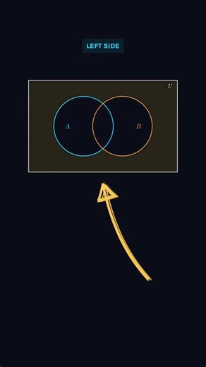De Morgan’s Law Explained Easily | Boolean Algebra & Logic Gates