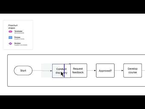 Lucidchart Fundamentals | Basics | Draft