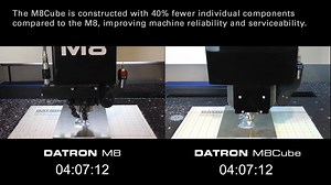 OLD DATRON vs. NEW DATRON A video comparison between the legacy M8 model and a new M8Cube shows that DATRON is constantly advancing high-speed machining technology. This combined with our new DATRON "next" touch-screen control means that there is no better time to buy an M8Cube! LEARN MORE: https://bit.ly/2DHRWM3 #datron #datroncnc #datronnext #m8cube #cncmachining #highspeedmachining #60000rpm #cncmilling #highspeedmilling #machiningaluminum #instamachinist #cncporn #machinistporn #cncmill | Da