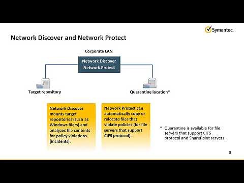 5.6 Symantec DLP 15 5 Overview of Symantec Data Loss Prevention