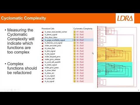 Measure code metrics to improve software quality