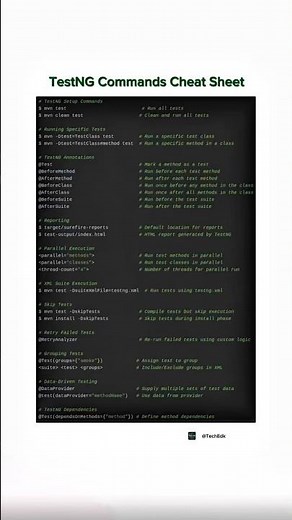 TestNG Commands Cheat Sheet in 60 Seconds | Master TestNG for Automation Testing