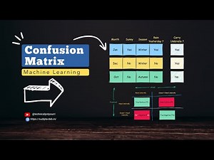 Confusion Matrix Explained With Simple Examples!