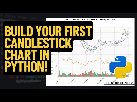 How to Build Your First Candlestick Chart in Python (TSLA Example) | FREE Data + Step-by-Step Guide