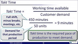 Takt Time | Learn how to balance your work pace with demand