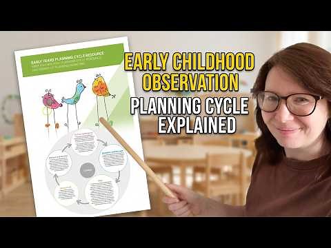 EYLF Framework Simplified | The Planning Cycle Educators Are Missing