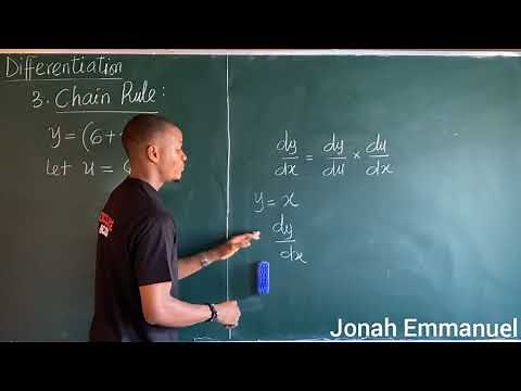 Chain Rule Method of Differentiation | Derivatives