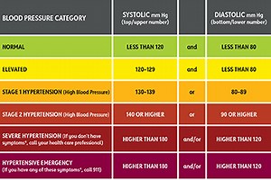 Understanding Blood Pressure Readings