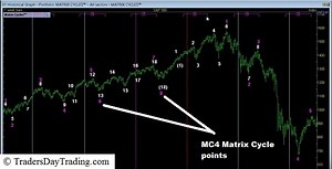 The Market Matrix Cycles Explained | Traders Day Trading
