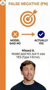 Precision vs Recall—Why Accuracy Doesn't Tell the Whole Story #ML #Classification