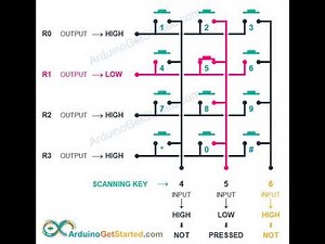 How To Scan Keypad