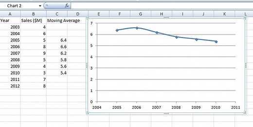 Moving Average: What it is and How to Calculate it
